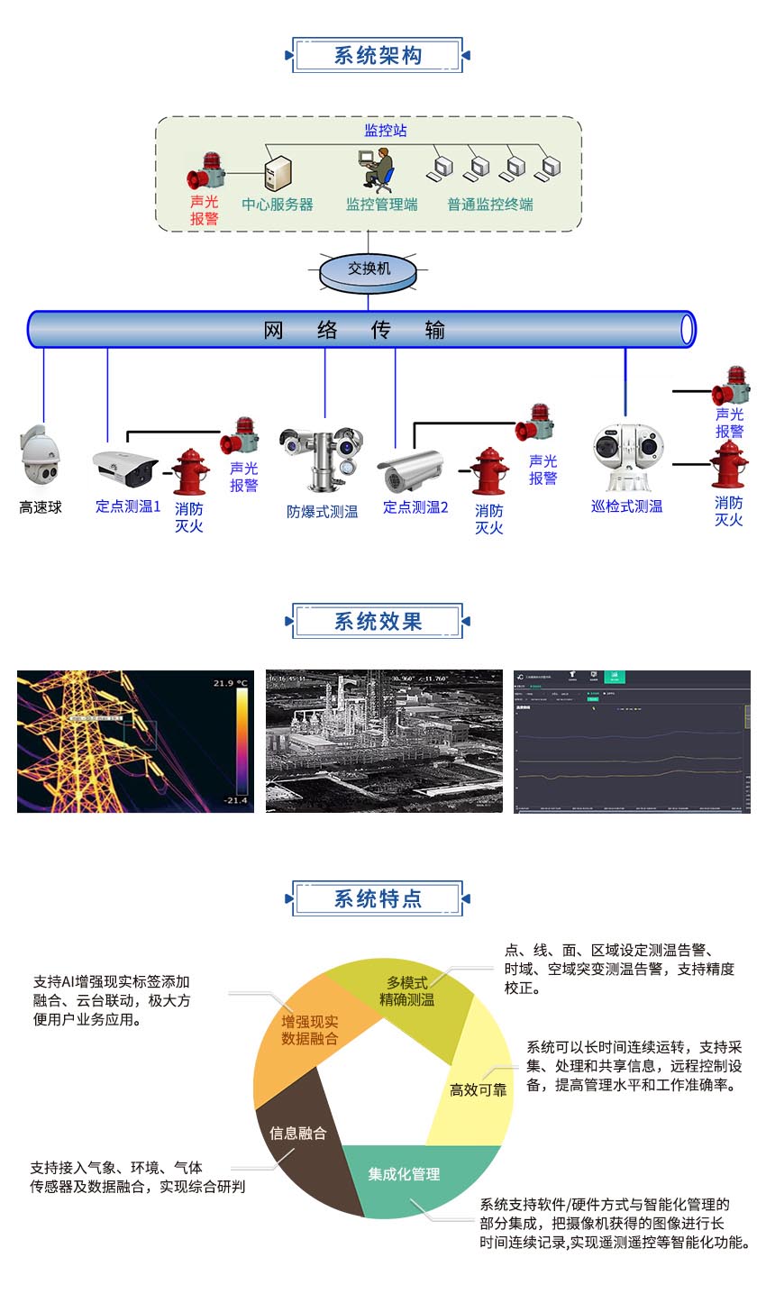 工業(yè)在線測(cè)溫與?；钒踩?.1.jpg